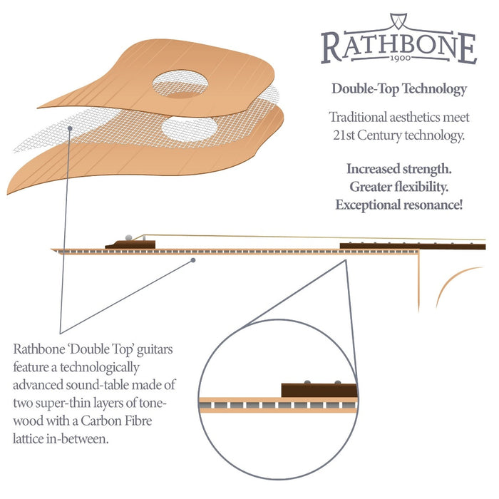Rathbone No 3 Double Top Electro Cutaway Acoustic Guitar Bocote R3BCE